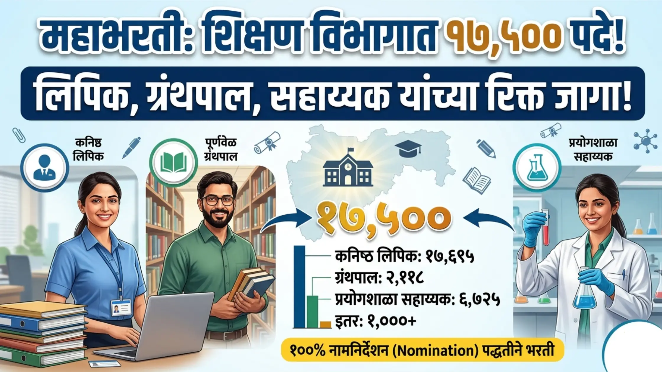 शिक्षण विभागात १७,५०० पदांची महाभरती! सरकारचा मोठा निर्णय School Non Teaching Staff Recruitment 2026