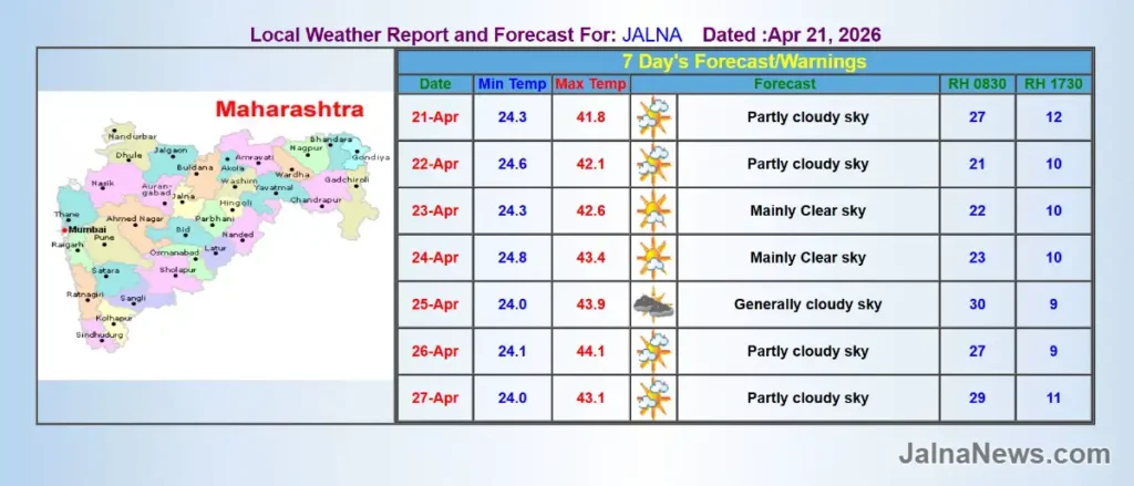 Heatwave Alert In Jalna News यलो अलर्ट Jalna Yellow Alert